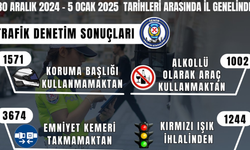 İzmir'de bir haftada 25 bin trafik cezası: En büyük ihlal hız!