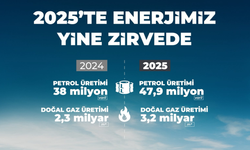 Yerli enerjide tarihi artış: Petrol ve doğal gaz üretimi rekor kırdı