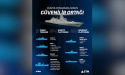 STM imzası 44 savaş gemisinde: Türkiye denizlerde küresel güç oluyor