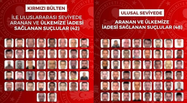 Kırmızı bültenle arananlara büyük operasyon: 90 kişi Türkiye'ye getirildi
