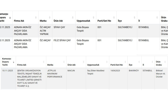 Bakanlık uyardı: Bu ürünlerde sağlık riski var