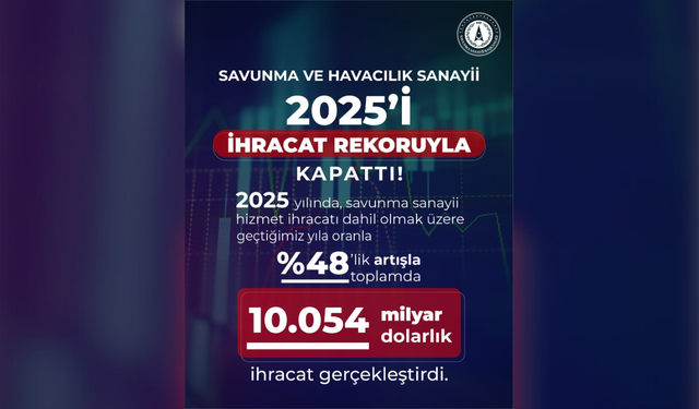 Türkiye’nin savunma sanayi ihracatı rekor kırdı