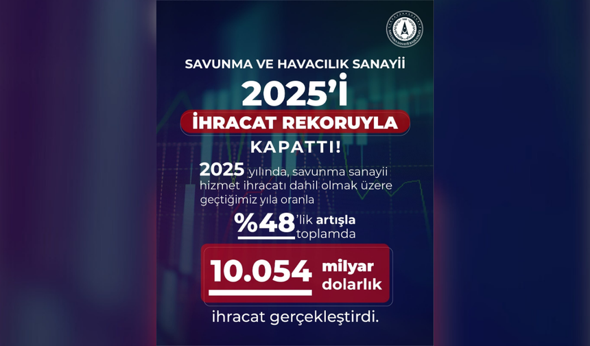 Türkiye’nin savunma sanayi ihracatı rekor kırdı