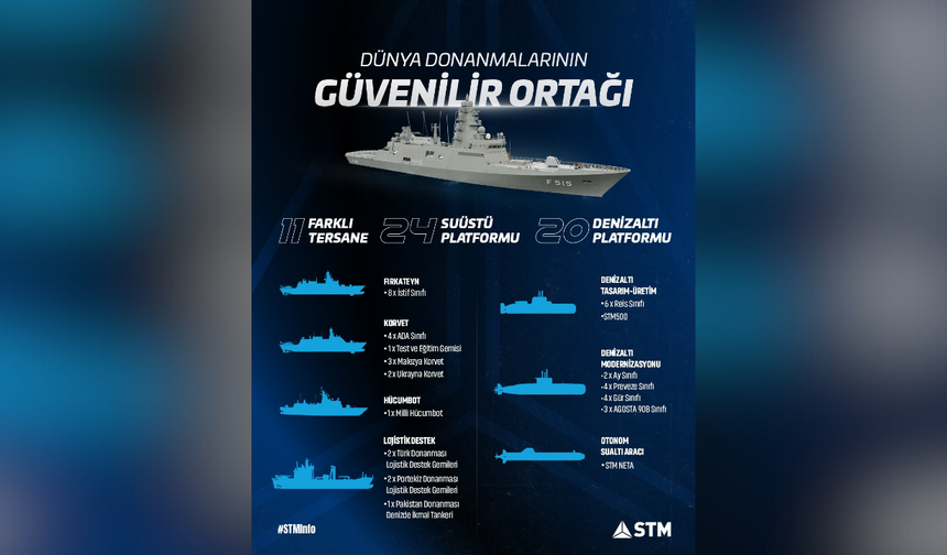 STM imzası 44 savaş gemisinde: Türkiye denizlerde küresel güç oluyor