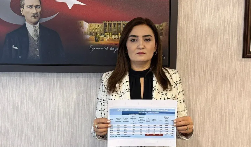 CHP İzmir Milletvekili Kılıç: İşsizlik raporu ağır bir gerçeği işaret ediyor