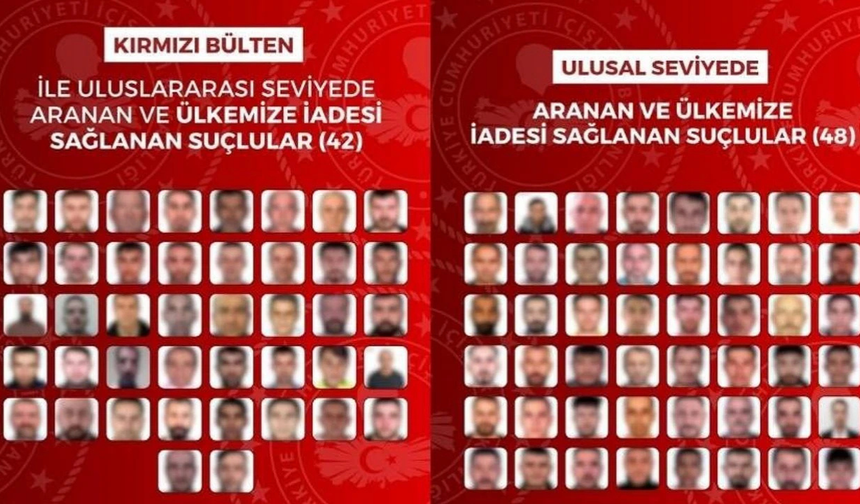 Kırmızı bültenle arananlara büyük operasyon: 90 kişi Türkiye'ye getirildi