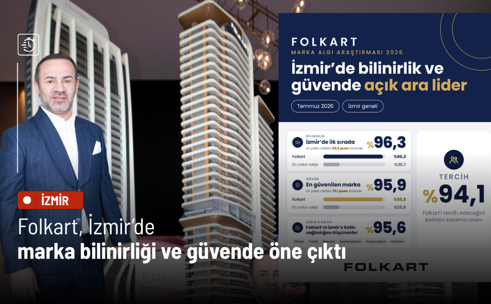 Folkart, İzmir’de marka bilinirliği ve güvende öne çıktı