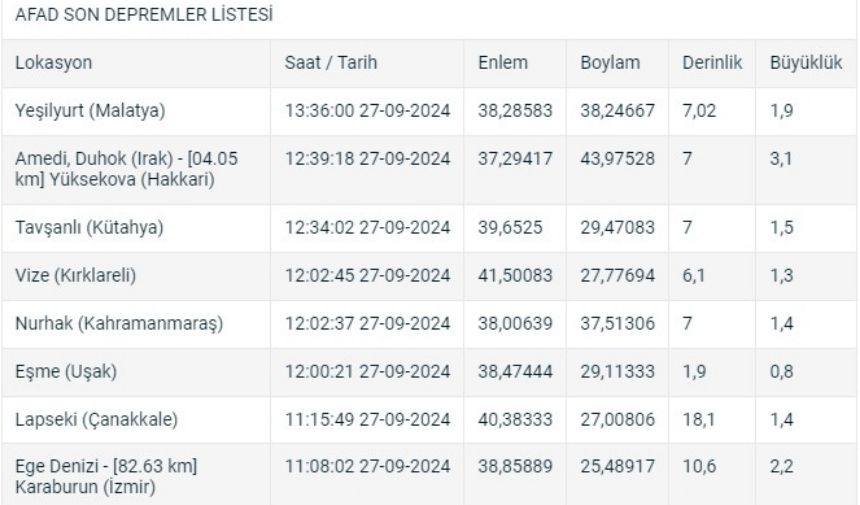 deprem 27 Eylül