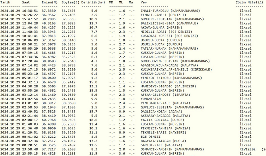 29 Ekim Deprem