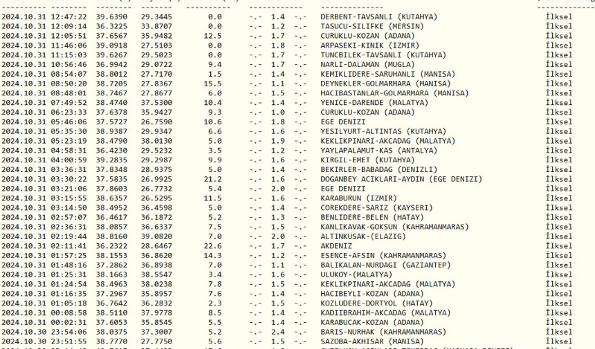 31 Ekim Deprem Saat