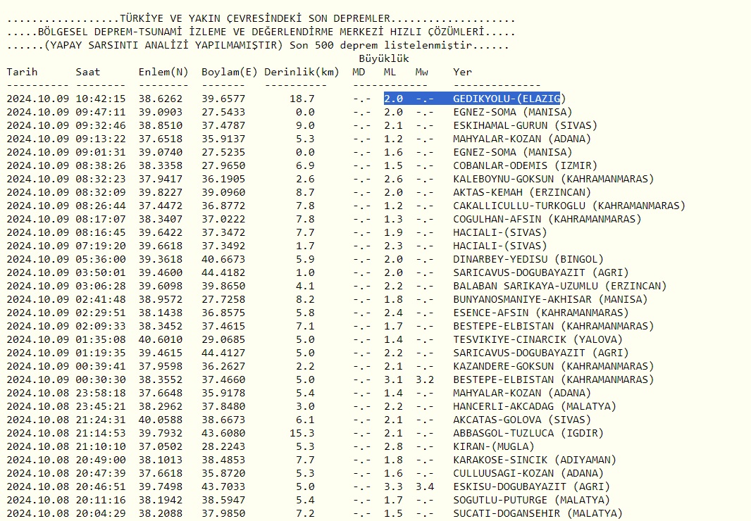 9 Ekim Deprem 1