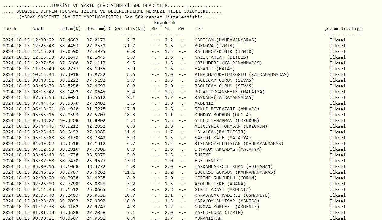 deprem 15 ekim