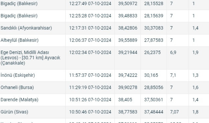 7 Ekim deprem-1