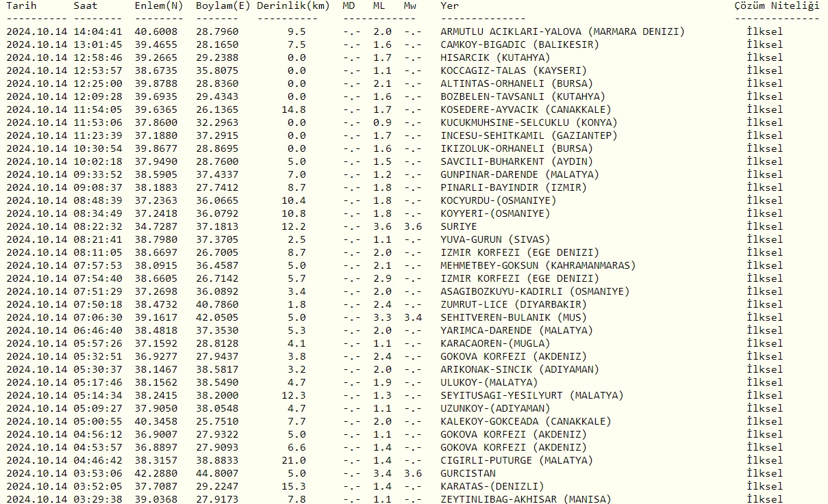 Deprem 1