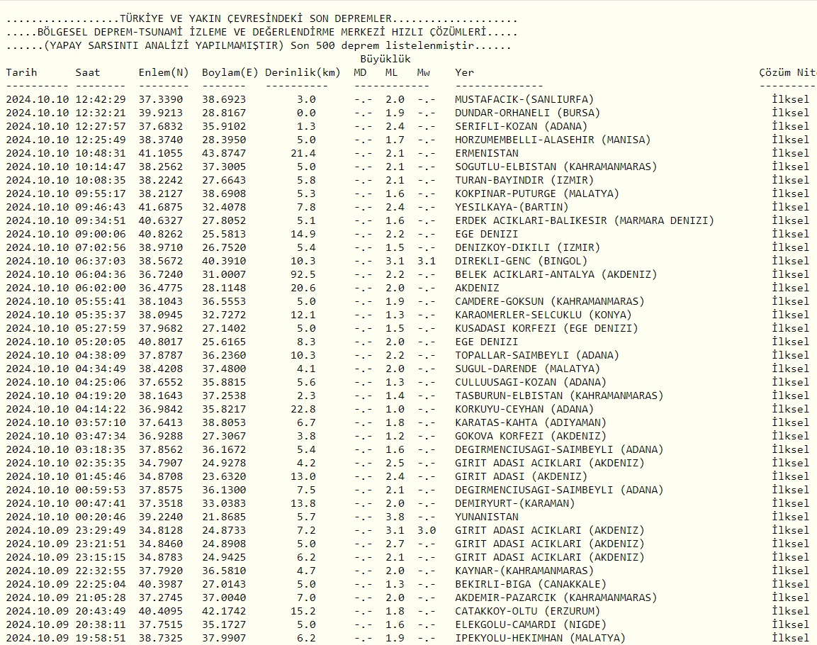 Deprem 10 Ekim 1