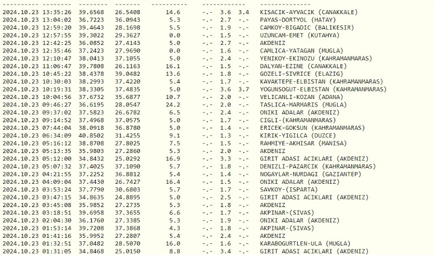 Deprem 23-1