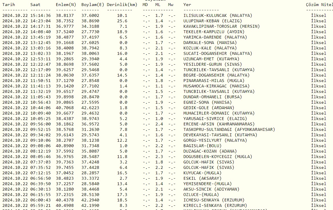 Deprem 23