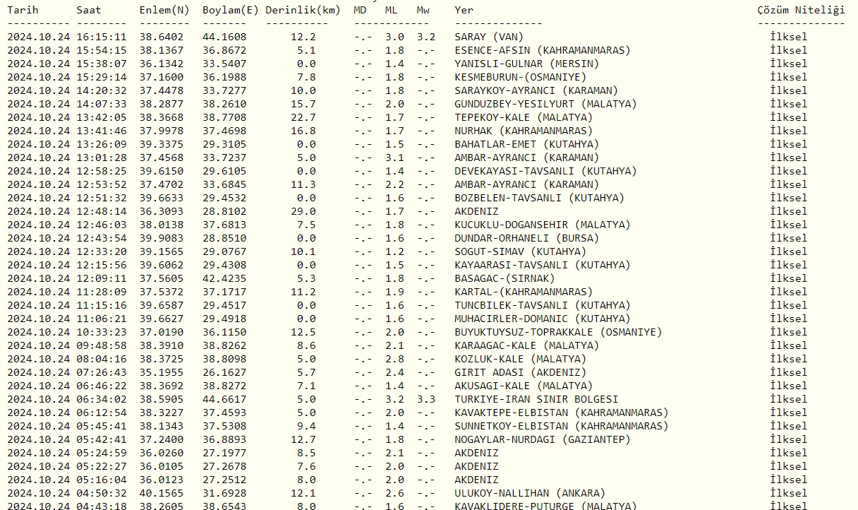 Deprem 24.1