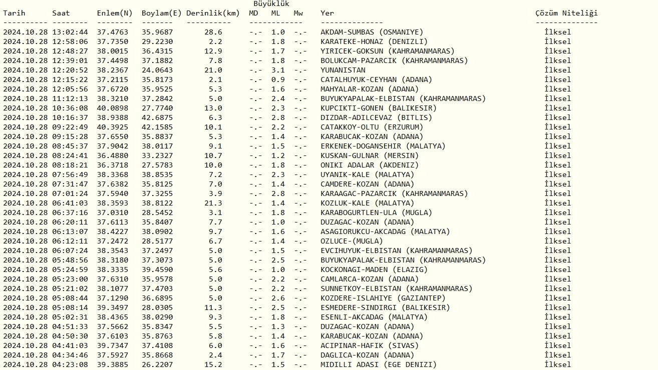 Deprem 28 Ekim 1