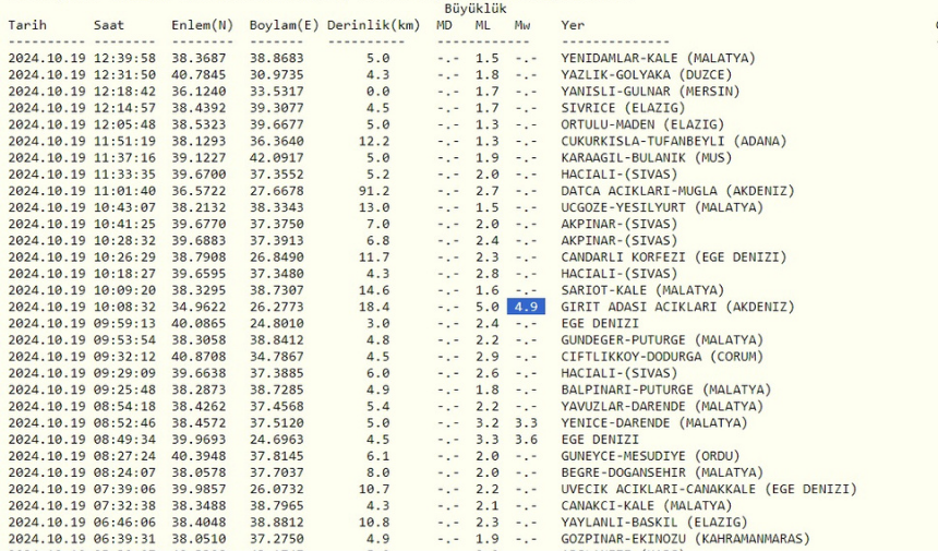 Deprem-8