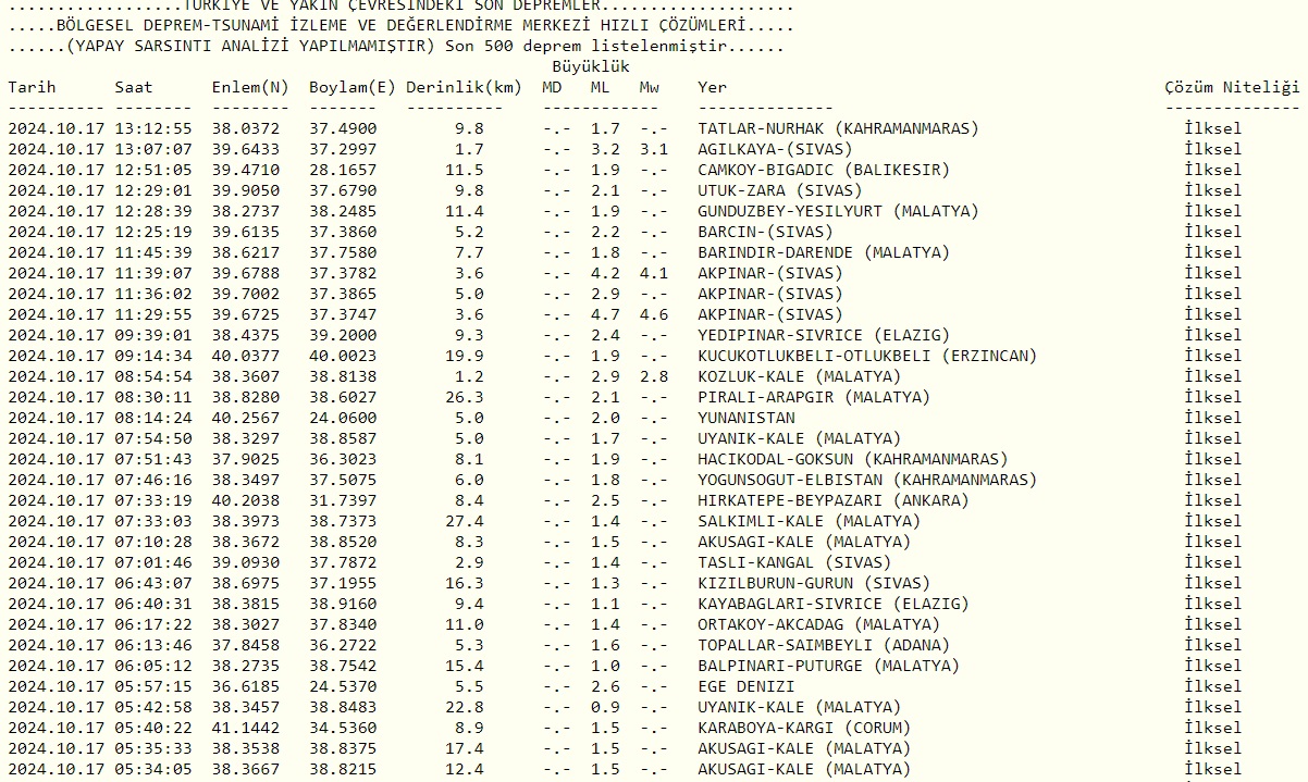 Deprem Haritası12