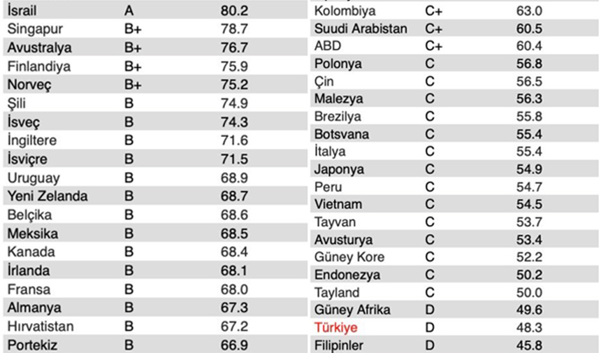 Meklılıkendeksi