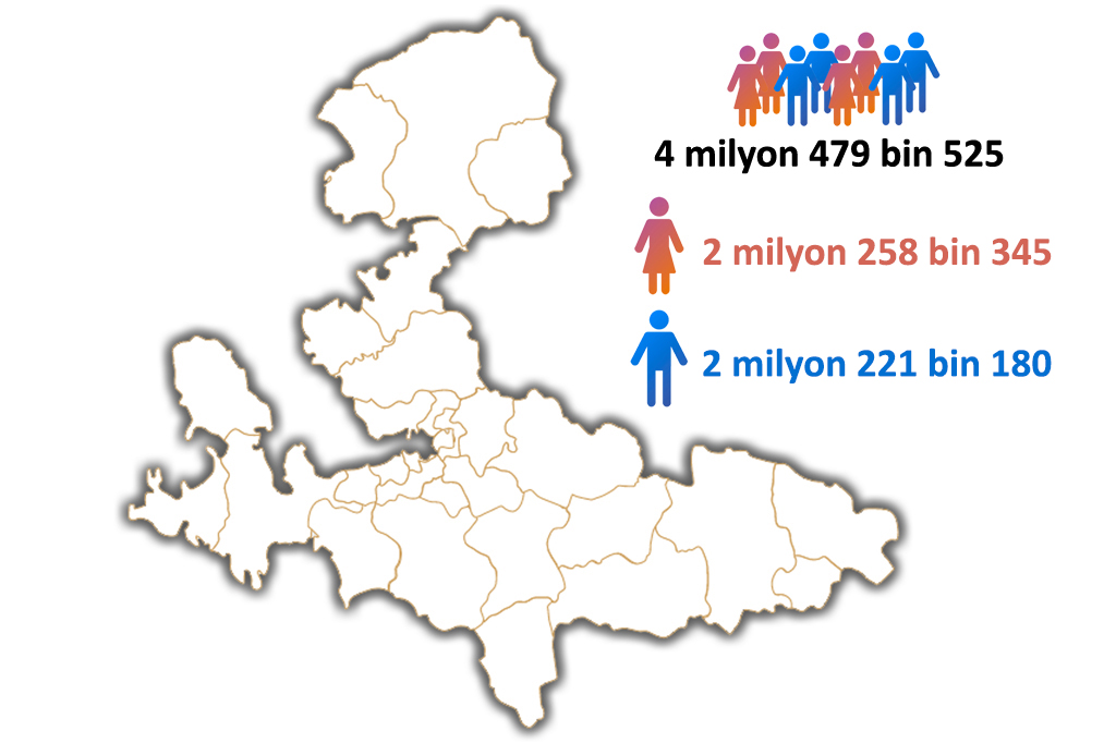 Nufus Istatistik 1 2024