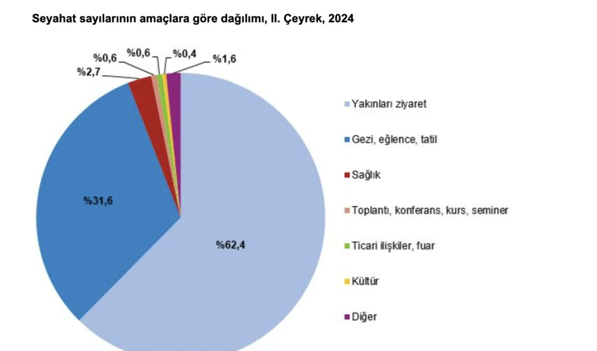 T Ü İ K H2