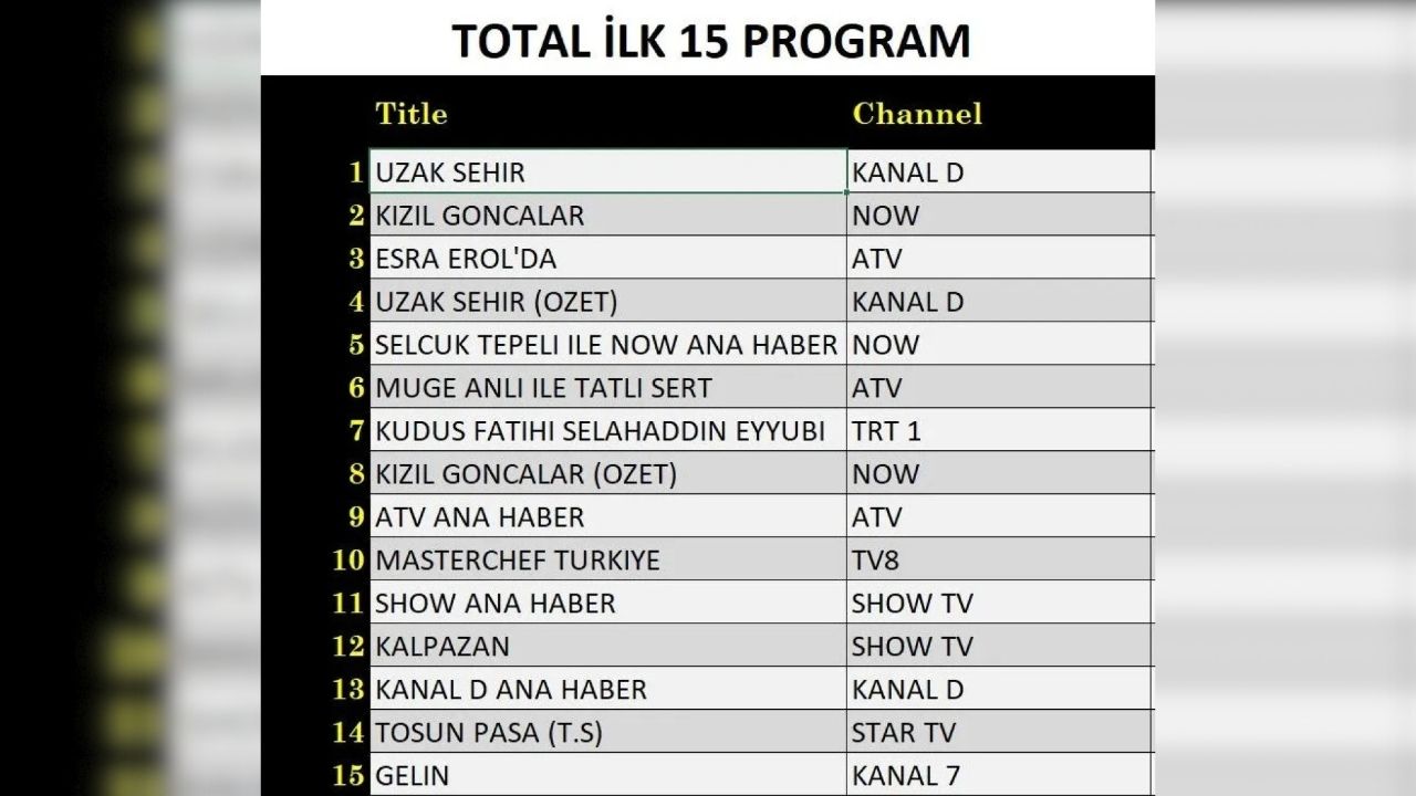 25 Kasım Pazartesi Reyting Sonuçları (1)