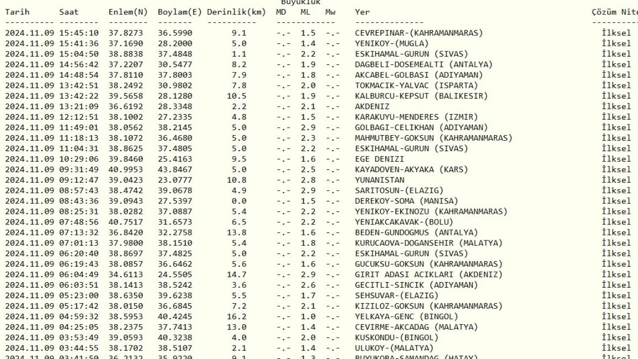 Deprem Sayaç9 Kasım