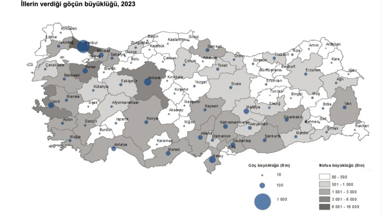 Göçharitası