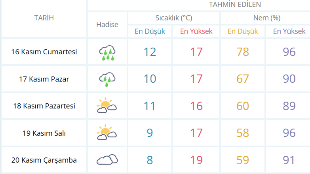 Hava Durumuuu