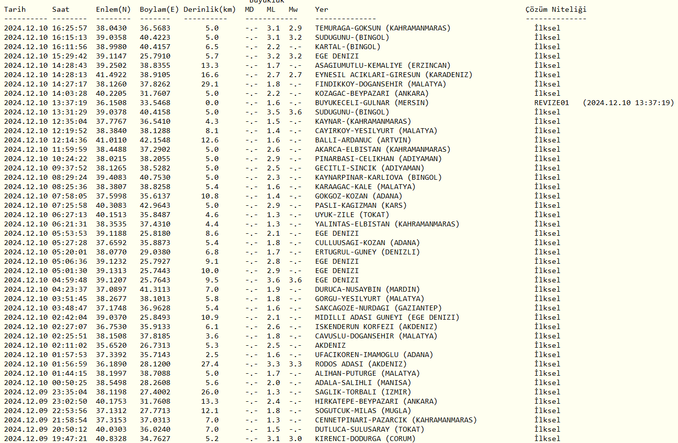 Deprem (2)-7