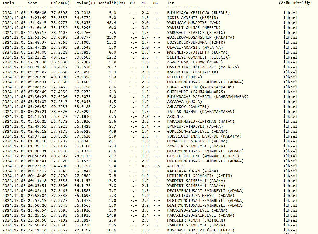 Deprem-22