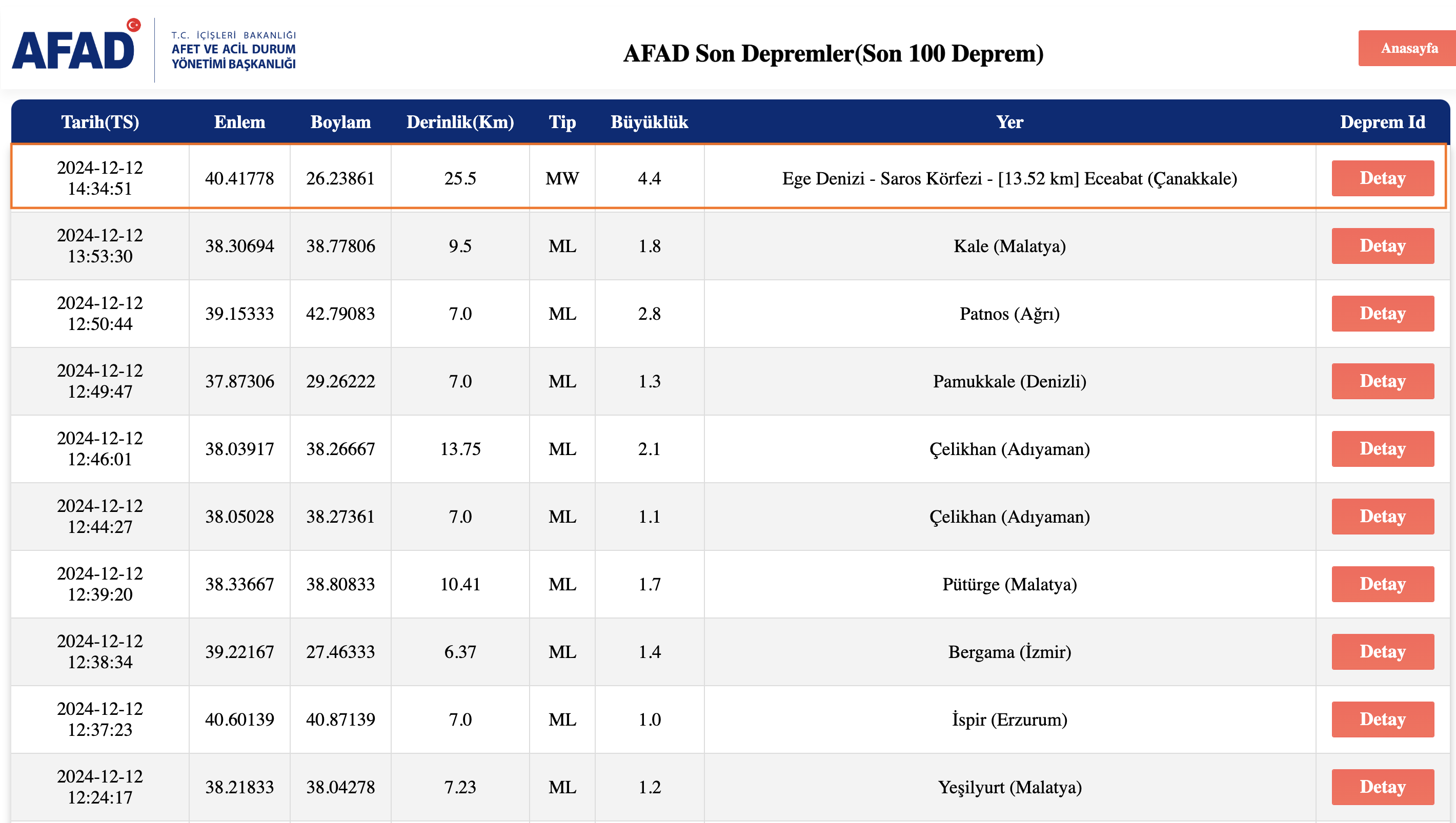 çanakkale deprem-1