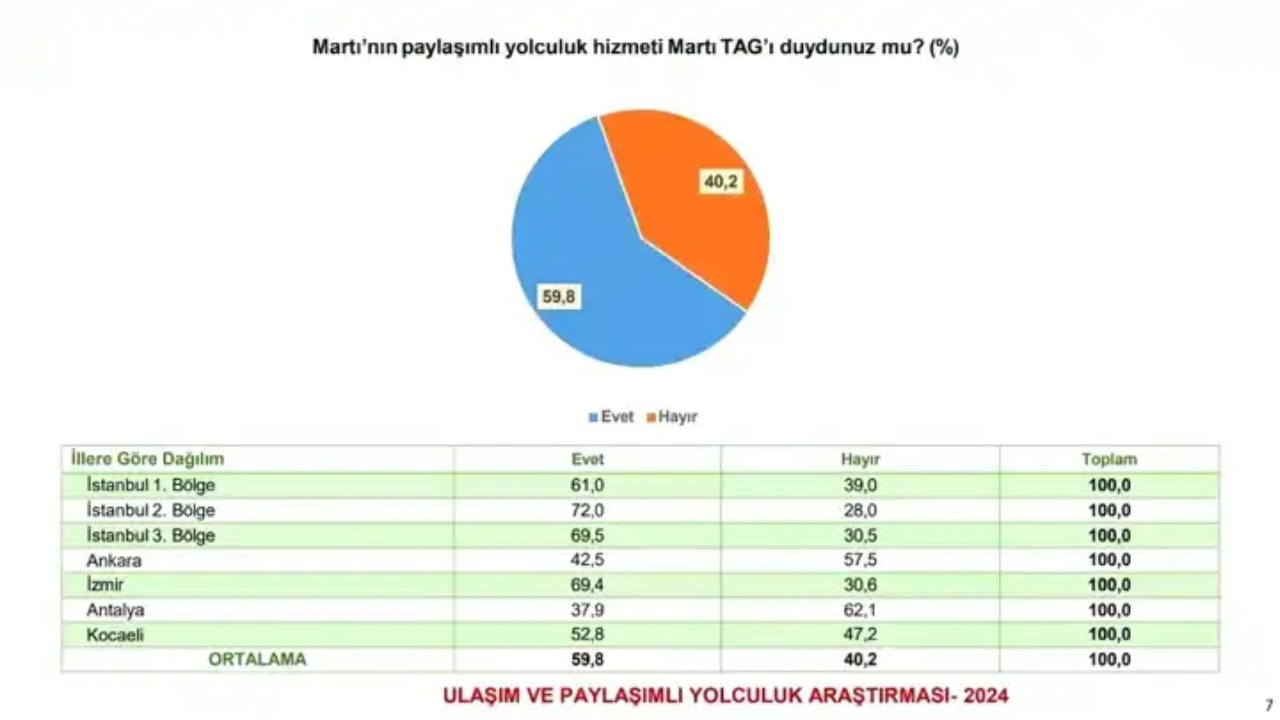 Martı Tag