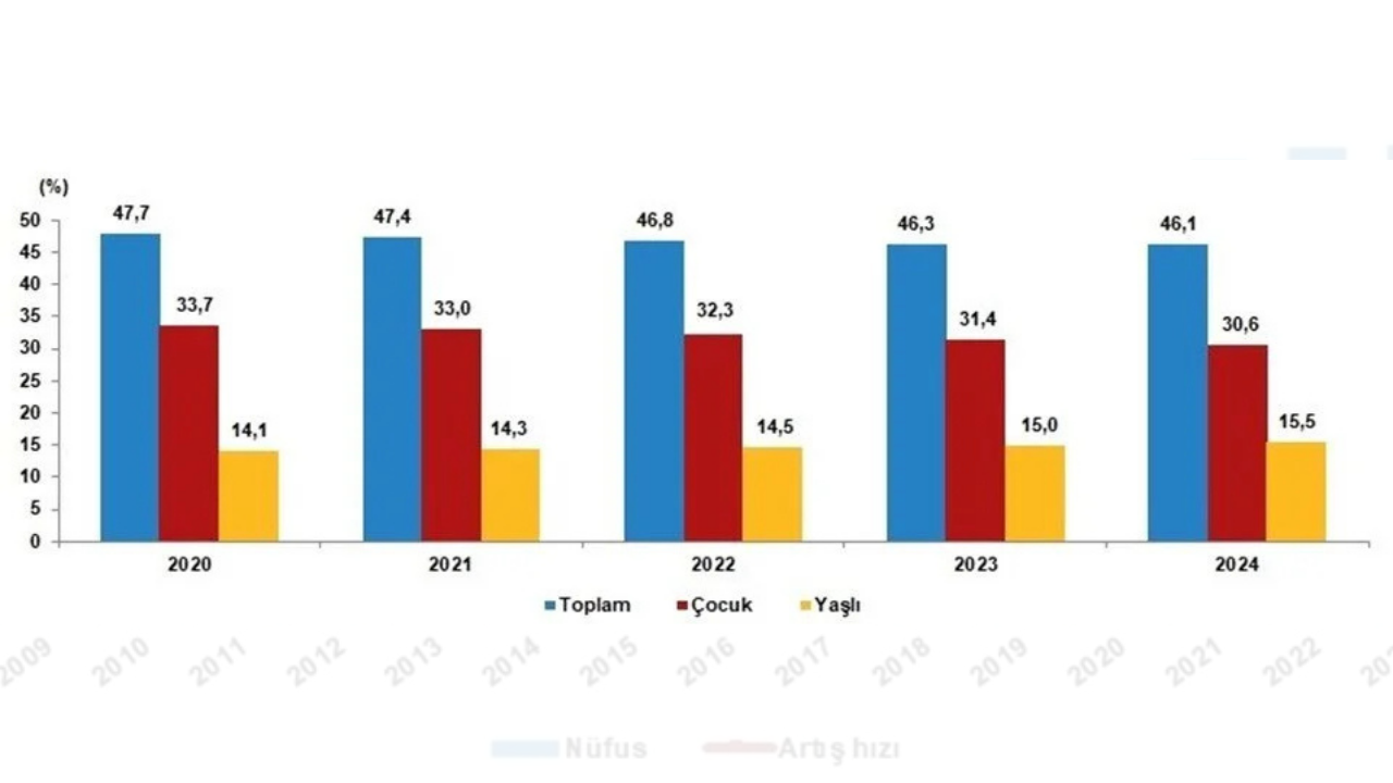 Türkiye’nin 2024 Nüfusu Açıklandı (3)