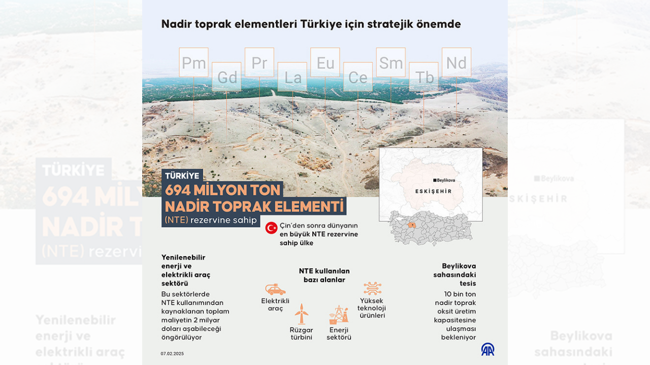 Türkiye'nin Nadir Toprak Elementleri (2)