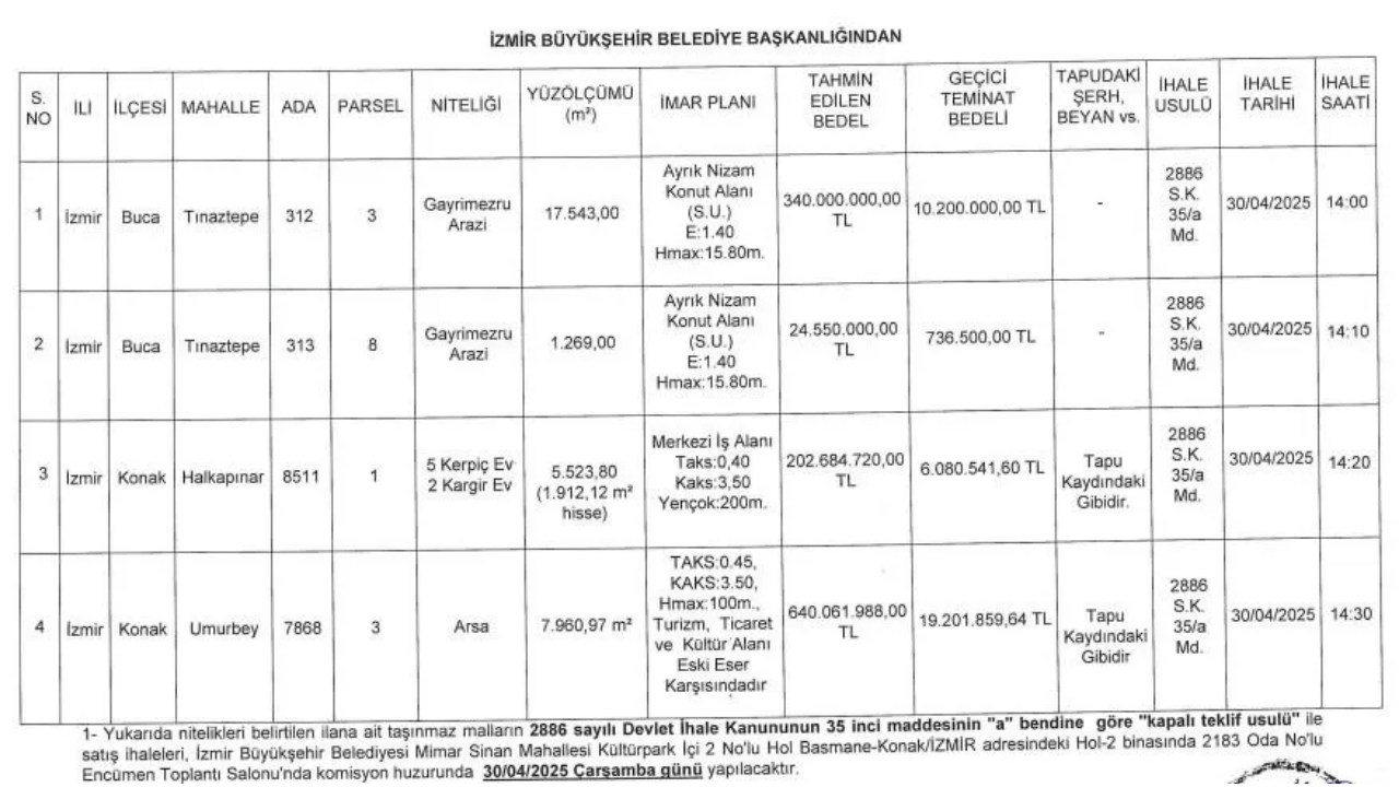 Büyükşehir Taşınmaz