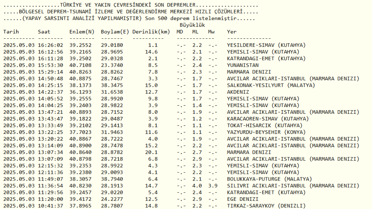 3 Mayıs Son 24 Saat