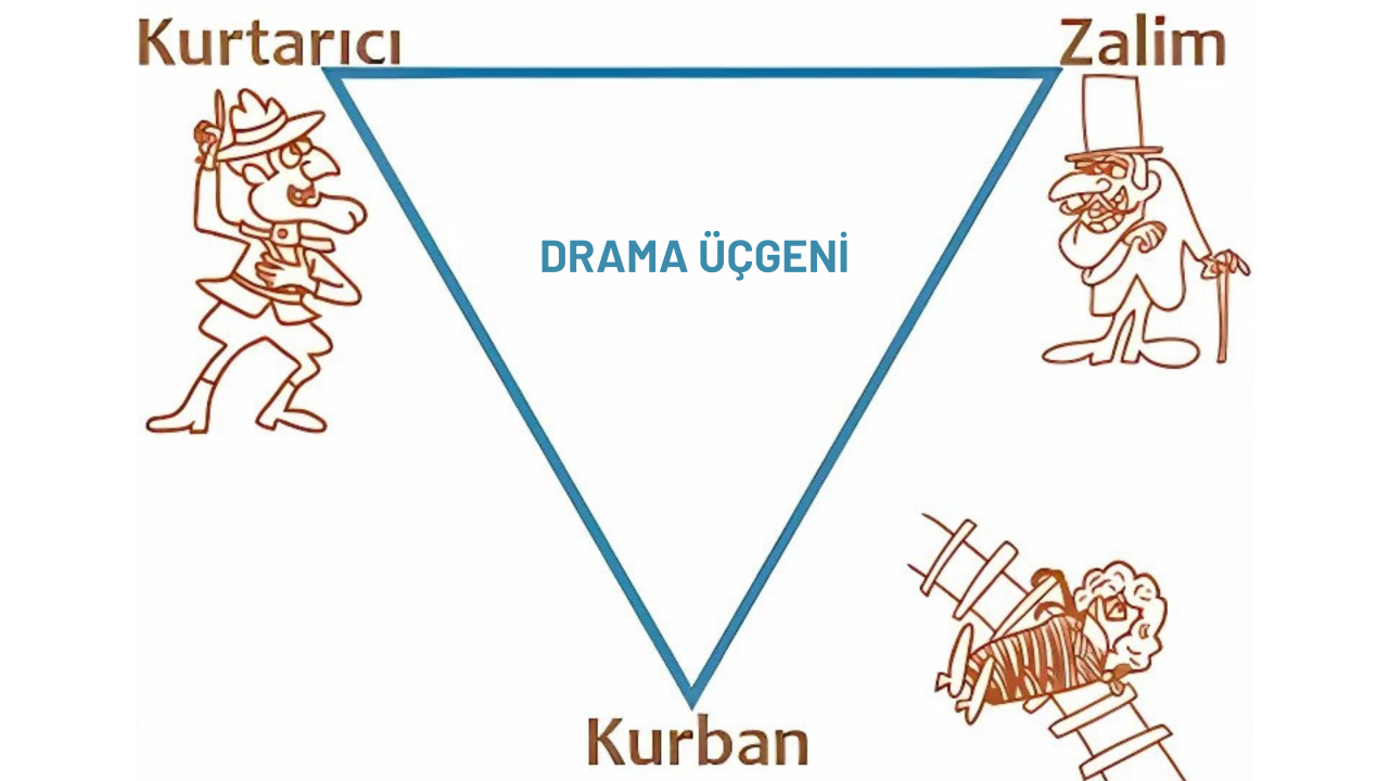 Drama Üçgeni̇-1