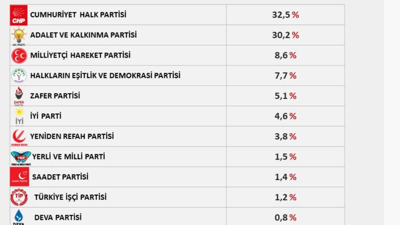 Anket-3