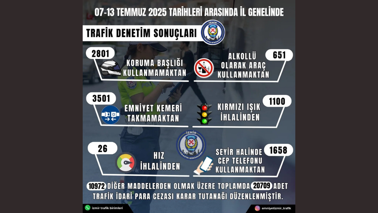İzmir Trafik Birimleri’nin Açıkladığı Veriler