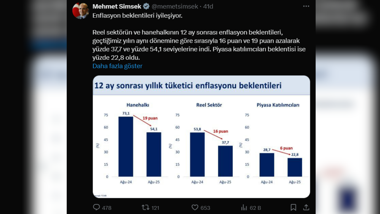 Mehmet Şimşek X Paylaşım