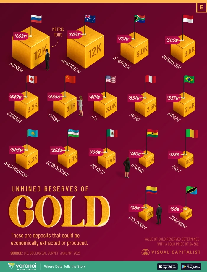 Altin Madeni Rezervi Vlum