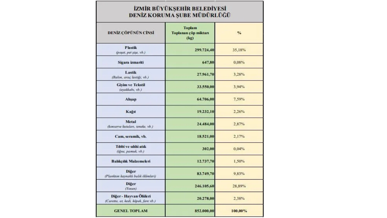 Çevre, Şehircilik Ve İklim Değişikliği-1