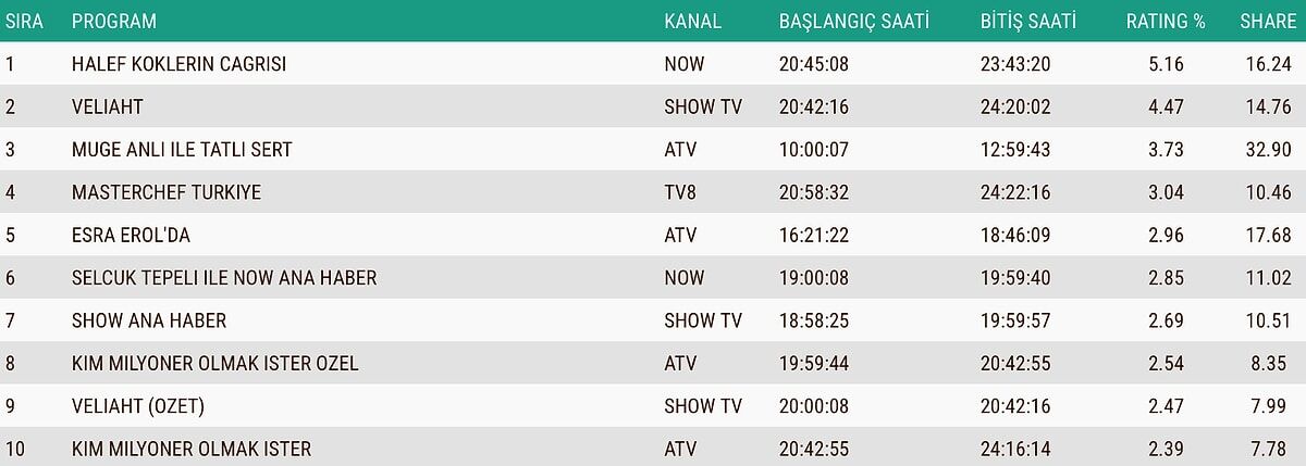 S 078603611581A2B364A8D4Ea05018Aba06091Adc