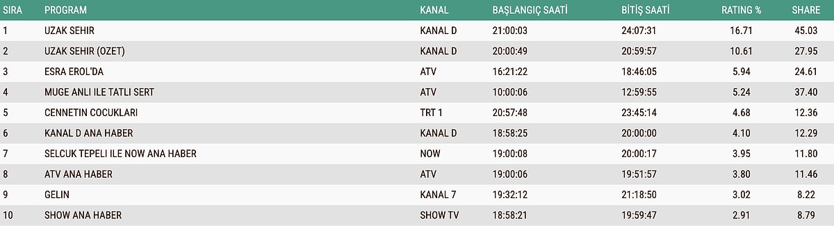 S A1053407500F4Ef51960De8Ddfaa497Ad3E7385A