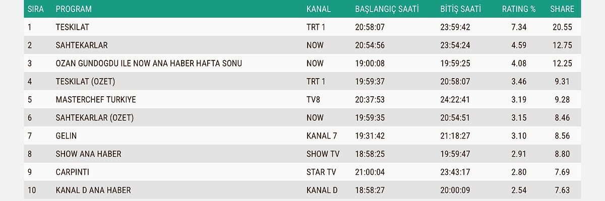 S Bea7D97C1B39981F58F557E842E9D0Cbd3A592Ca