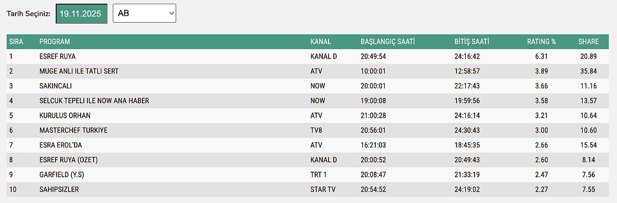 S C81F135C7991D60E29566620C526C1196C10B450